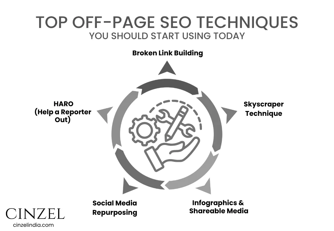 top off page seo techniques